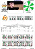 CAGED octaves C pentatonic major scale : 5C2:5A3 box shape(13131 sweep pattern) pdf